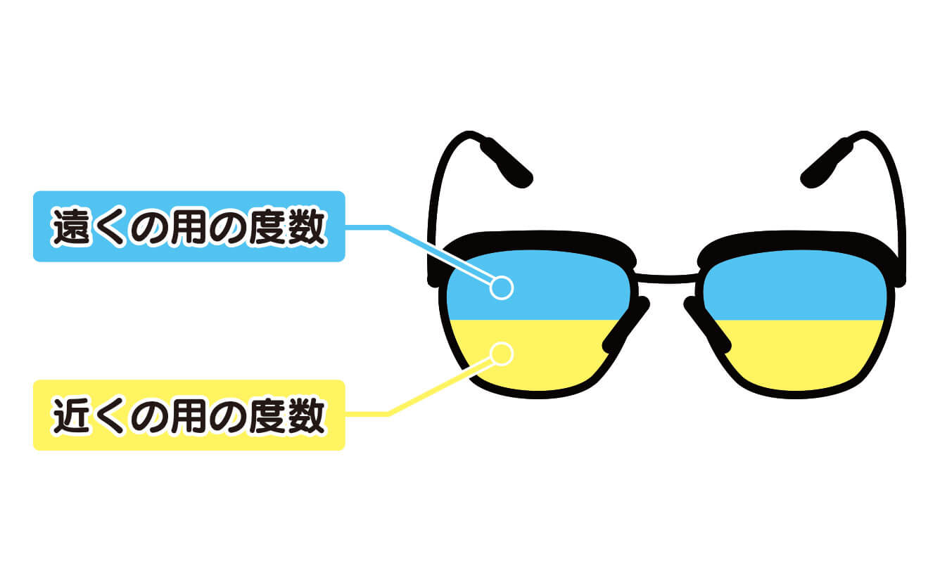 遠近両用眼鏡の構造